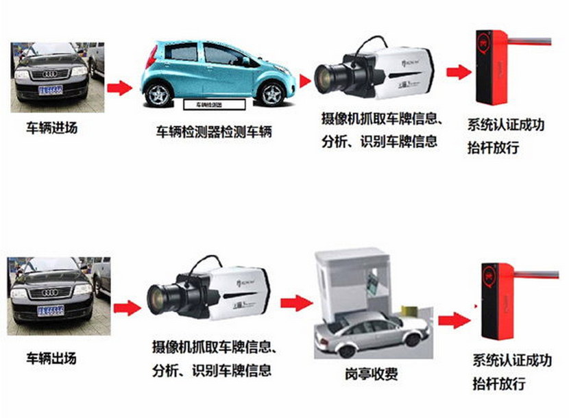 ����ʶ��������Ӵ�Զ��ӵ��